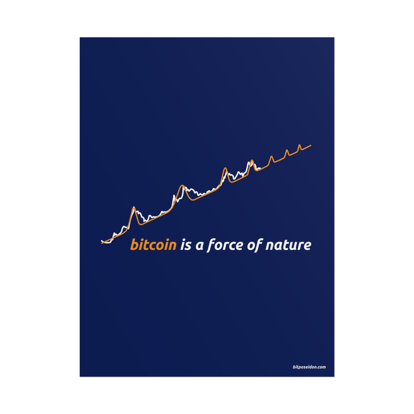 Orange BTC Power Law Log–Log Poster