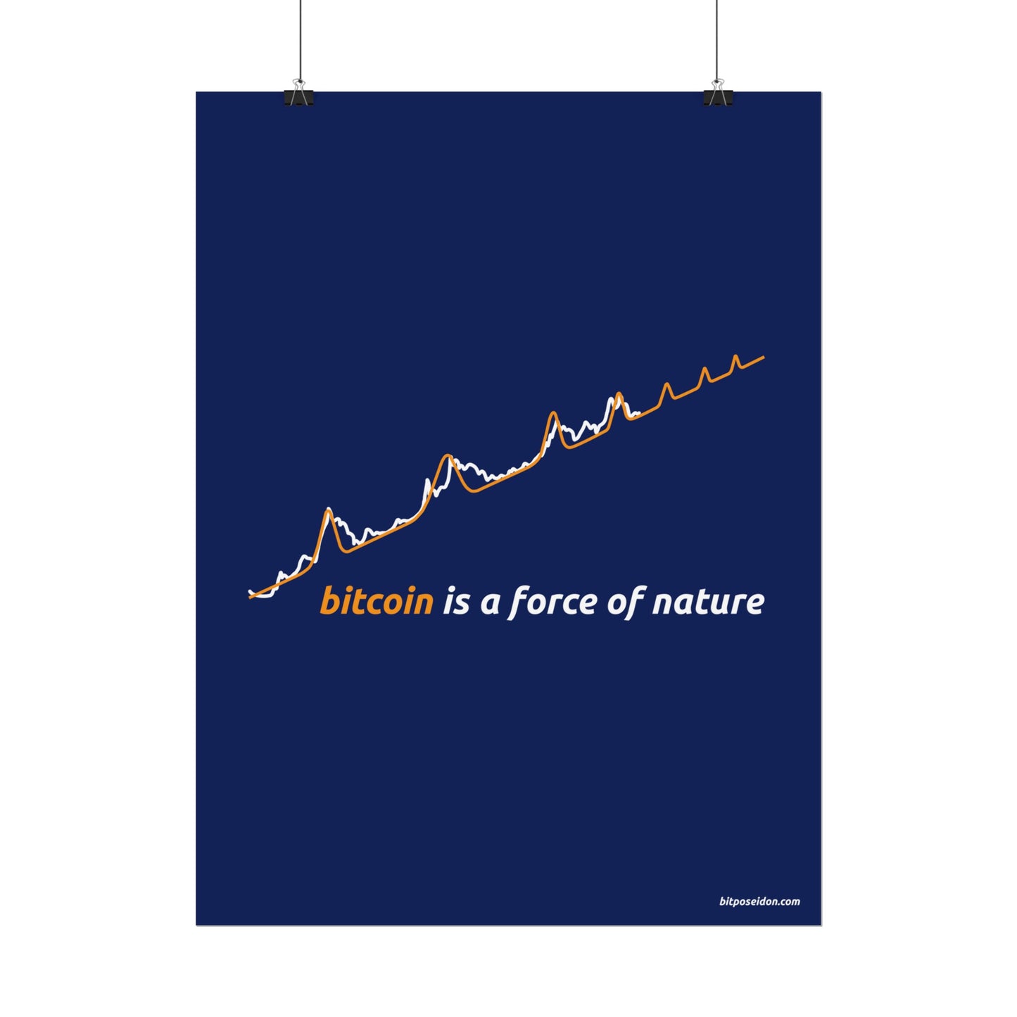 Orange BTC Power Law Log–Log Poster