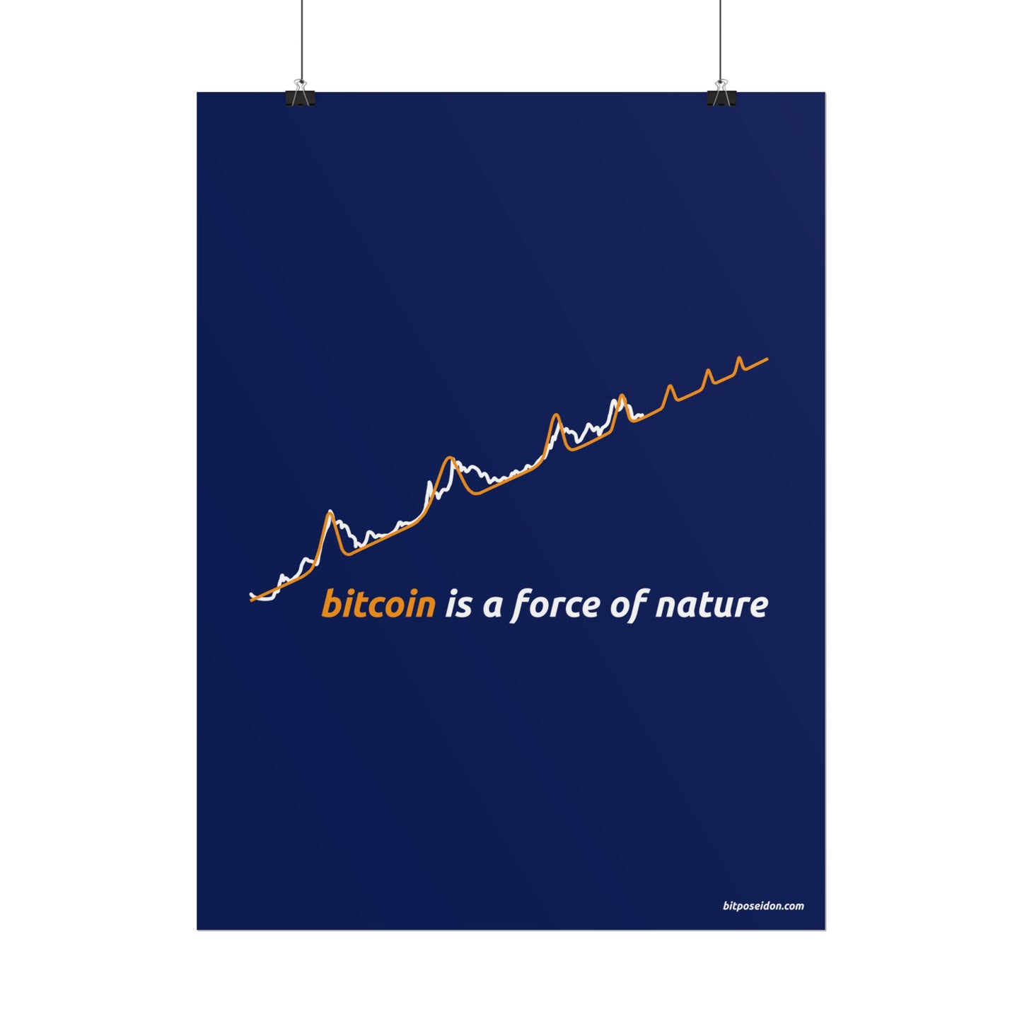 Orange BTC Power Law Log–Log Poster